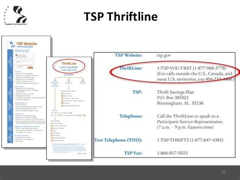 thriftline phone number|Contact Info for the TSP ThriftLine